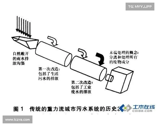 防铁闸建设与管理的创新探索及其在城市交通安全中的应用研究 防铁闸建设与管理的创新探索及其在城市交通安全中的应用研究